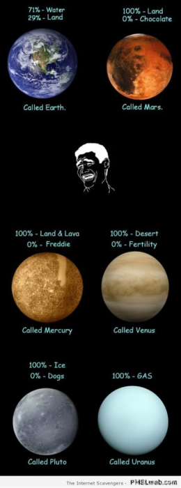 Funny planet name comparison chart