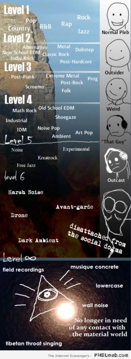 Funny music style classification chart at PMSLweb.com