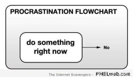 Funny procrastination flowchart at PMSLweb.com