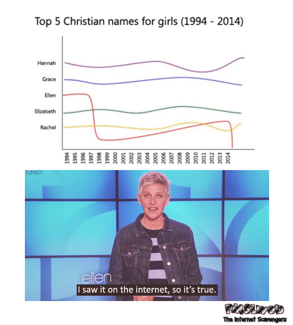 Funny Christian evolution of the name Ellen at PMSLweb.com