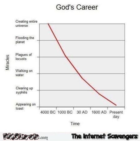 God’s career hilarious graph – Hilarious Hump day at PMSLweb.com