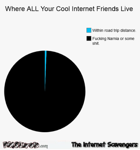Where all your cool internet friends live @PMSLweb.com