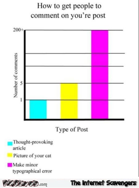 How to get people to comment on your post funny graph @PMSLweb.com