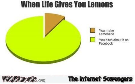 When life gives you lemons funny graph