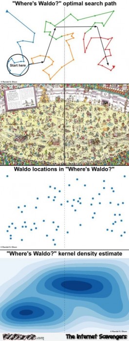 Funny where’s Waldo analyze