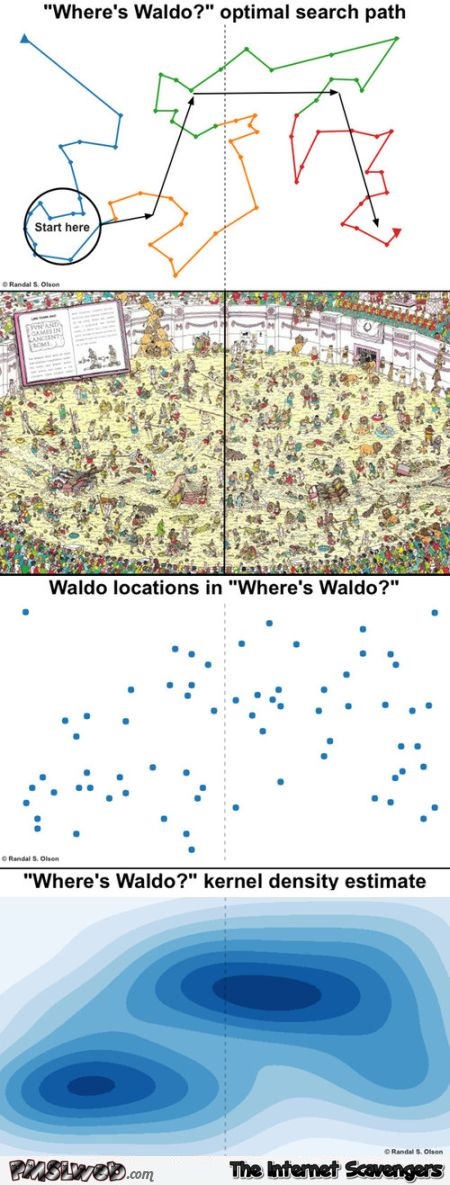 Funny where’s Waldo analyze @PMSLweb.com