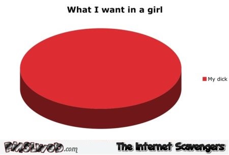 What I want in a girl funny graph @PMSLweb.com