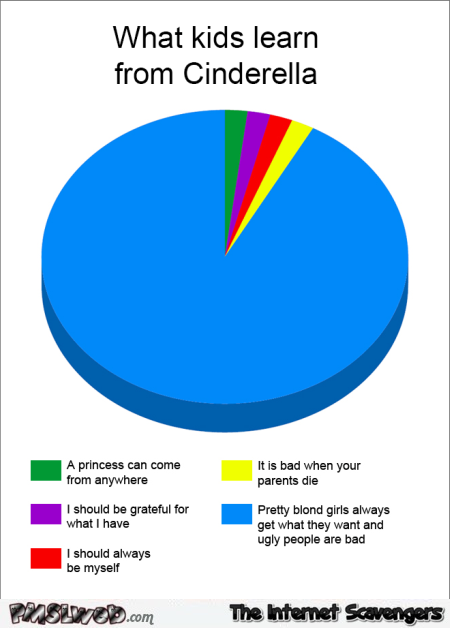 What kids learn from Cinderella funny graph – Thursday madness @PMSLweb.com