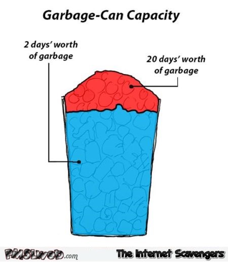 Garbage can capacity humor @PMSLweb.com