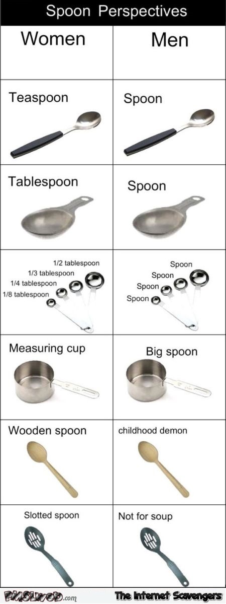 Funny men versus women spoon perspectives @PMSLweb.com
