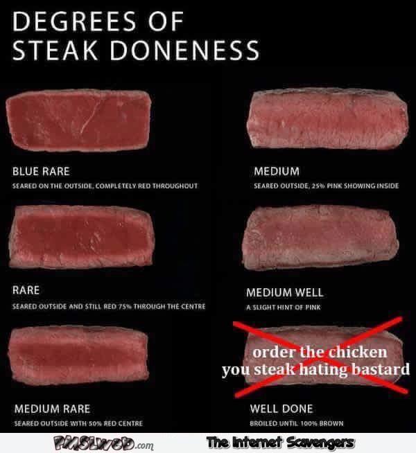 Degrees of steak doneness joke @PMSLweb.com