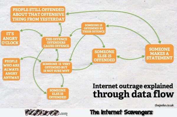 Funny internet outrage explained @PMSLweb.com