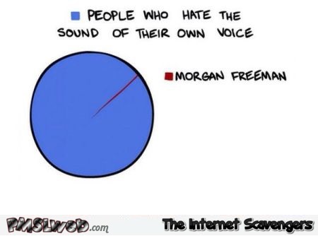 People who hate the sound of their own voice funny graph – Saturday humour @PMSLweb.com