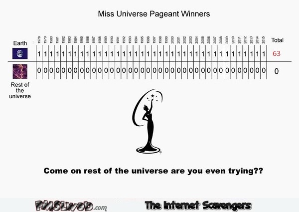 Miss universe pageant humor – Hump day drollness @PMSLweb.com