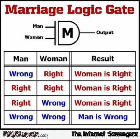Funny marriage logic gate @PMSLweb.com