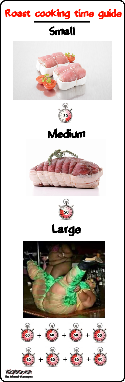 Funny roast cooking time guide @PMSLweb.com