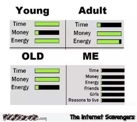 Funny young vs adult vs old vs me – Rib tickling pictures @PMSLweb.com