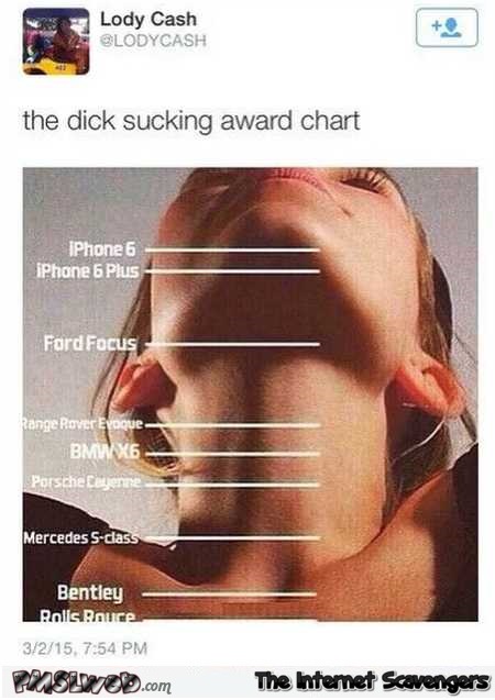 Funny dick sucking award chart @PMSLweb.com