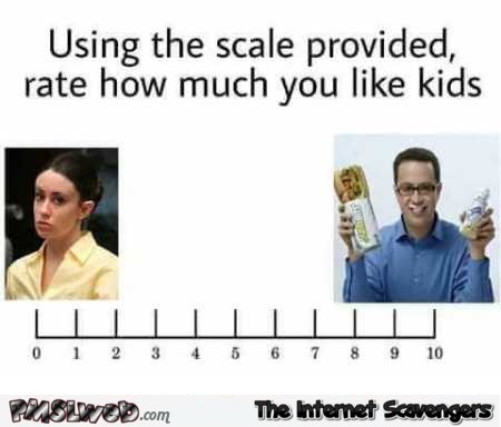 How much do you like kids scale funny meme