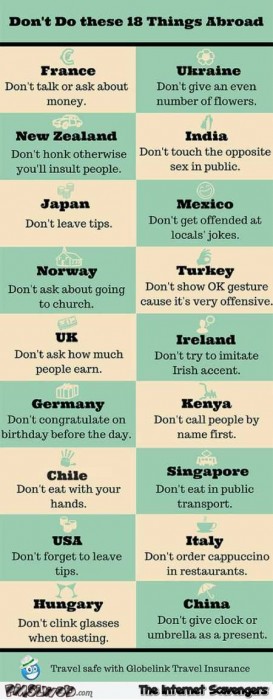 Don’t do these 18 things abroad