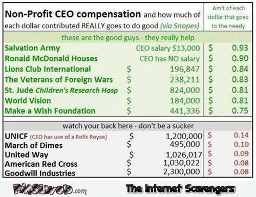 Non profit CEO compensation chart @PMSLweb.com