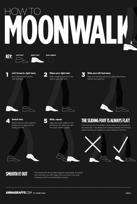 How to moonwalk animated guide
