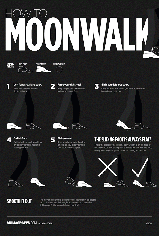 How to moonwalk animated guide @PMSLweb.com