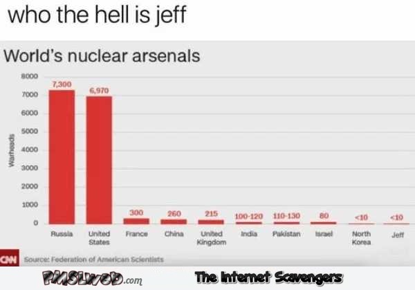 Nuclear arsenals who the hell is Jeff humor @PMSLweb.com