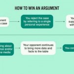 How to win an argument online humor @PMSLweb.com