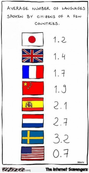Average number of languages spoken by citizens of a few countries humor