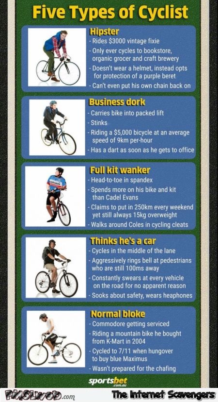 The five types of cyclists humor @PMSLweb.com