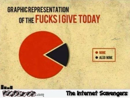Funny sarcastic fucks I give today graph @PMSLweb.com