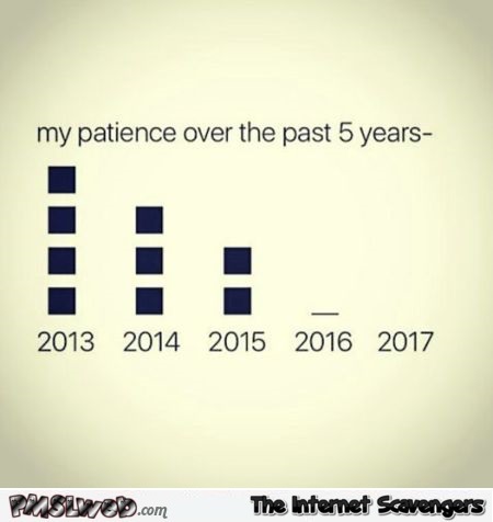 My patience over the past five years funny graph @PMSLweb.com