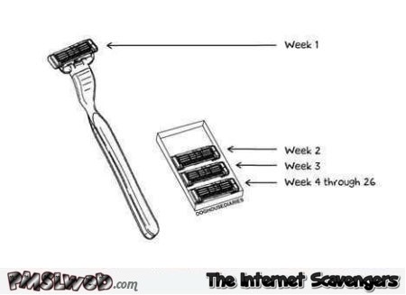 How we really use razor blades humor - Jocular memes and pictures @PMSLweb.com