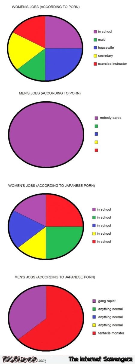 Funny porn graphs adult humor @PMSLweb.com