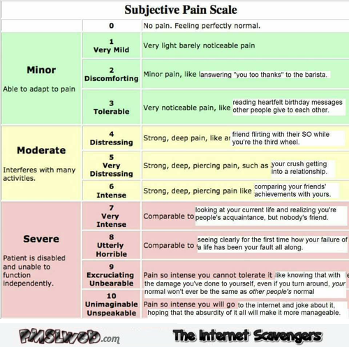 Subjective pain scale funny chart @PMSLweb.com
